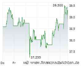 ANALYSE-FLASH: RBC belässt Shell auf 'Sector Perform' - Ziel 4000 Pence