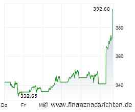 US-Eröffnung: Nasdaq stark erholt - Microsoft bringt Erleichterung