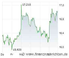 Rolls-Royce-Aktie: Sind jetzt sogar 2.000 Pence drin?