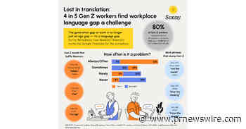 3 in 4 Boomers Don't Know What "Delulu" Means; Sunny Workplace's New AI Translator Decodes It