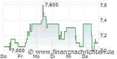 Molten Ventures Plc: Holding(s) in Company -2-
