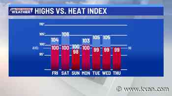 Hot with a few showers this weekend