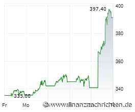 Microsoft-Aktie +17%: Kurssprung in die Widerstandszone