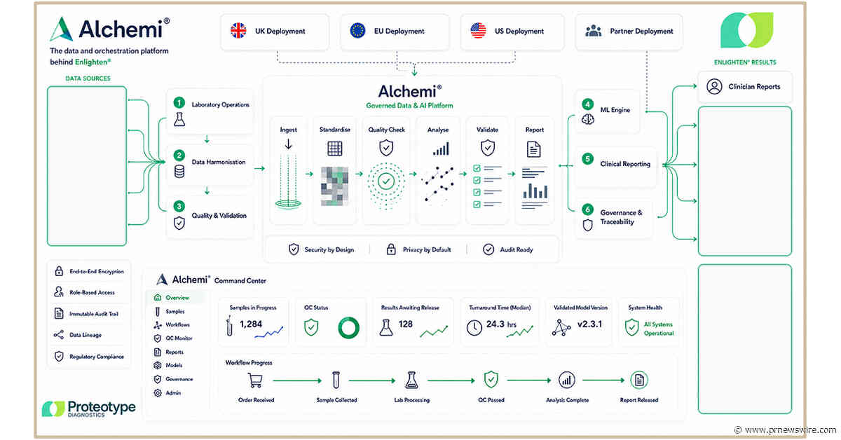 Proteotype Unveils Alchemi®, the Data and Orchestration Platform Behind Enlighten®