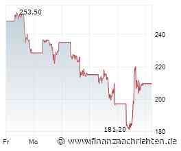 Drei Aktien mit Chancen: SAP, HPQ Silicon und ARM Holdings im Fokus!