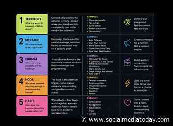 The new fundamentals of brand strategy for modern social media