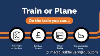Why take the plane? New independent research reveals that train travel gives you more time to use, is quicker and cheaper than flying