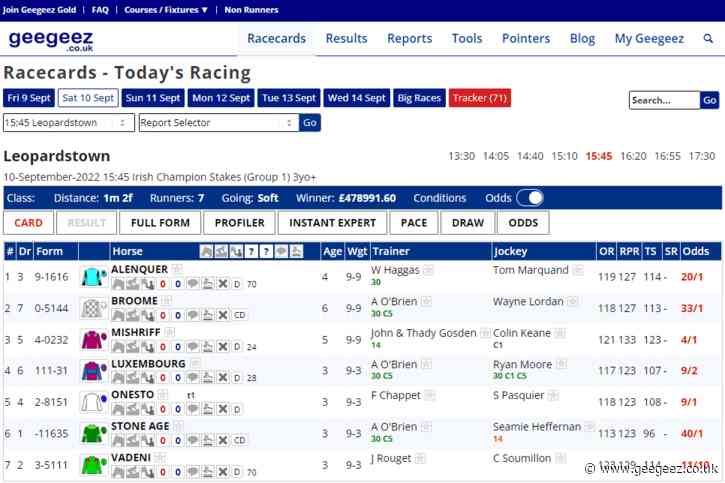 2026 Glorious Goodwood Trends – Day Five (Sat 1st August)