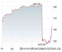 Märkte am Morgen: Tech-Rally in New York und Asien treibt DAX an; Microsoft, Amazon, Adidas, ...