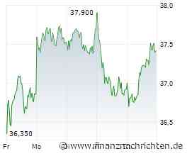 Commerzbank-Aktie: Game over - was ist ratsam?