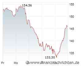 Siemens Energy-Aktie mit +14% - geht die Rallye weiter?
