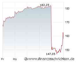 Märkte am Morgen: Amazon, Microsoft, Infineon, Adidas, Allianz, DHL Group, Nebius, ASML