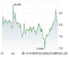 EQS-Adhoc: Schaeffler AG: Anpassung Mittelfristziele 2028