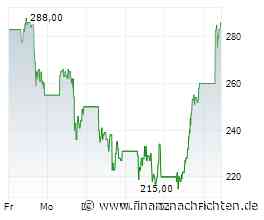 Astera Labs gegen Intel: Halbleiter-Aktien im Duell