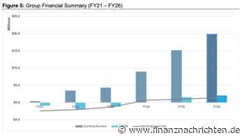Parkway Corporate: Rekordquartal und QBMC vor Entscheidung