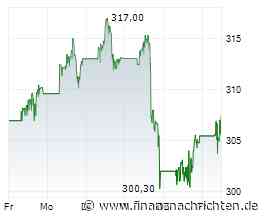 JPMorgan Chase zahlt Kupon in Höhe von 5,041%