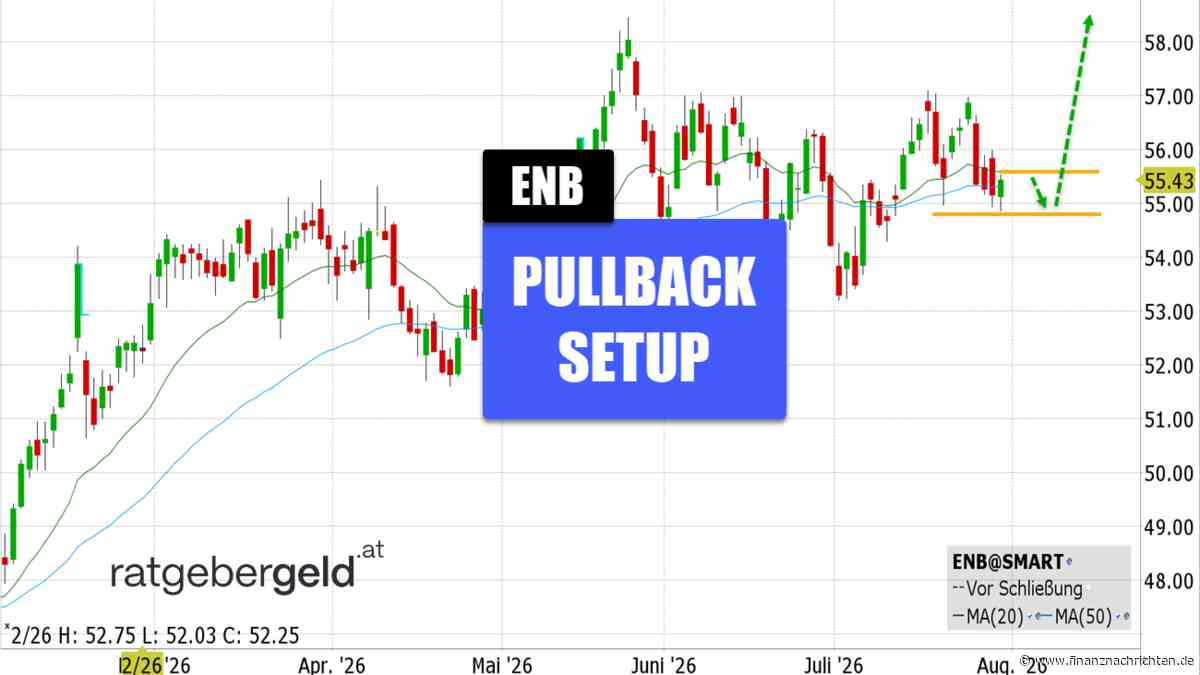 Enbridge - ENB: Aufwärtstrend trotz Rücksetzer intakt!