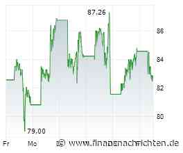 Strategy-Aktie: 8,2-Milliarden-Dollar-Verlust im Q2