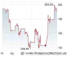 Bloom Energy-Aktie: Erstes Milliarden-Dollar-Quartal jemals