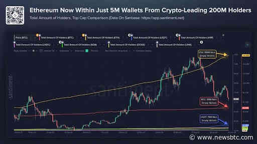 Ethereum Turns 11 With $148B Stablecoin Base But Cooler Mainnet Fees