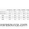 HVS U.S. Market Pulse: July 2026