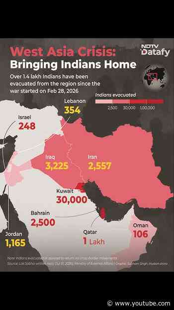 West Asia Crisis: Over 1.4 Lakh Indians Brought Home As Conflict Reshapes Region