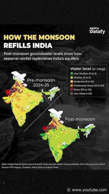 How The Monsoon Recharges India's Groundwater: A Before & After Look At Aquifers