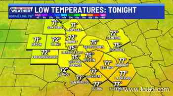 Scattered showers, rain cooled air for some