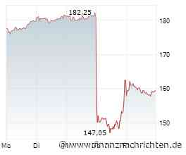 Adidas-Aktie nach dem Earnings-Crash: So schätzen Analysten jetzt die Lage ein!