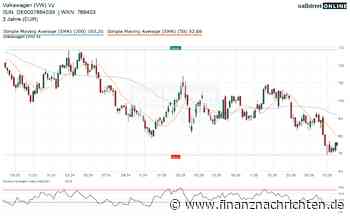 VW-Aktien-Schock: Alarmstufe Rot! Geht's noch tiefer oder kommt der Rebound?