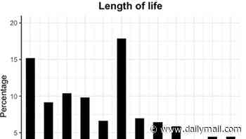 Life's too short! Women over 50 prioritise enjoyment over longevity, new study reveals