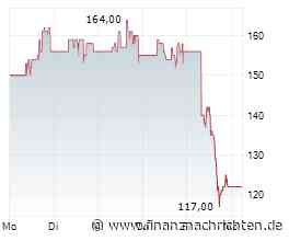 Reddit-Aktie nach -21% - wo liegt der Boden?