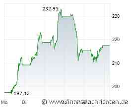 Chancen & Risiken bei den Q2-Kennzahlen - Adobe, Almonty Industries, Apple, Microsoft