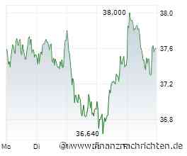 Commerzbank-Aktie: Greift der Bund jetzt doch ein?