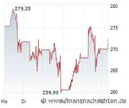 Tesla: Eine Value-Aktie?