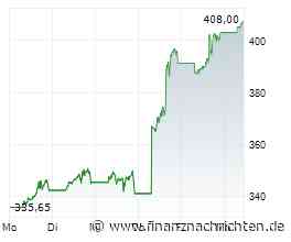Microsoft: Was tun? S&P 500, DAX im Check
