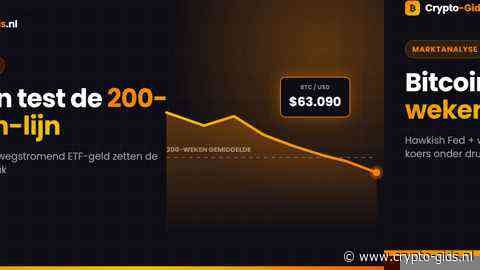 Bitcoin zakt onder de 200-weken-lijn: wat een hawkish Fed betekent voor jouw portefeuille