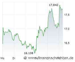 Rolls-Royce-Aktie +42% seit Kaufempfehlung: Das treibt sie immer weiter