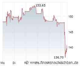 Astrazeneca verliert und Bristol Myers Squibb's legt an der Börse zu