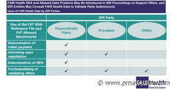 FAIR Health NSA and Allowed Data Products May Be Introduced in IDR Proceedings to Support Offers, and IDR Entities May Consult FAIR Health Data to Validate Party Submissions