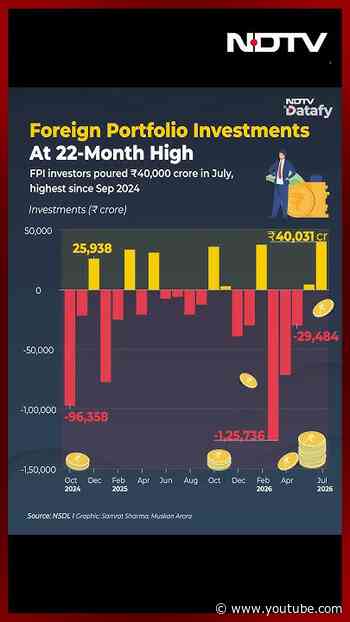 Why Are FPIs Suddenly Started To Invest In India Again? | ₹40,031 Cr July Inflow Explained