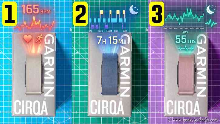 Garmin CIRQA Hits 77% Deep Sleep Accuracy but Struggles with REM