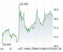 EQS-DD: Deutsche Bank AG: Yngve Slyngstad, Aktienkauf, der am 30. Juli 2026 aufgrund eines am 05. Mai 2026 erteilten Auftrags durchgeführt wurde.