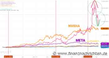 Bernecker daily Dienstag: Auch langfristig besser als Nvidia.