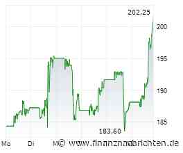 Boeing an der Dow-Spitze - Analysten bullish