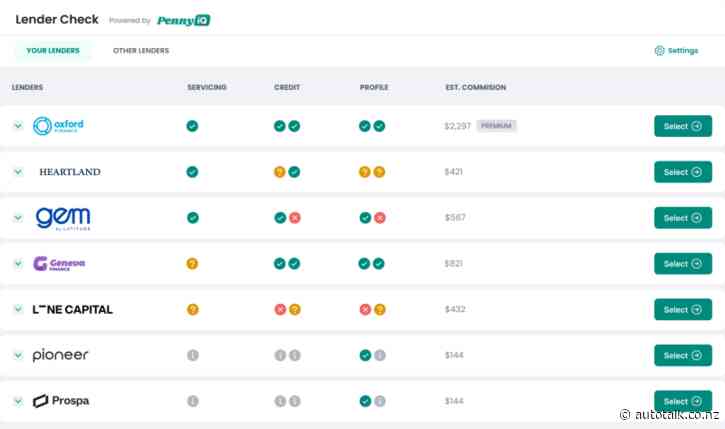 Penny CRM targets dealer F&I with finance-specific platform