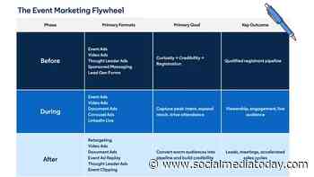 LinkedIn shares guidance on effective event marketing