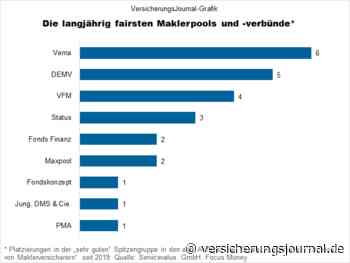 Das sind die langjährig fairsten Maklerpools und -verbünde