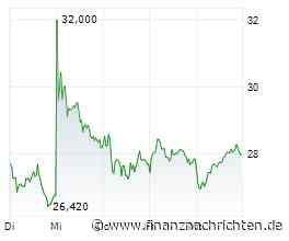Buy the Dip im Life-Science-Superzyklus: Gerresheimer, Vidac Pharma, Novo Nordisk, Pfizer als Top-Performer der Zukunft