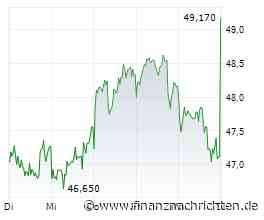 DAX-Check LIVE: Bayer, Continental, Elmos Semiconductor, Evonik, Lufthansa, Nordex im Fokus